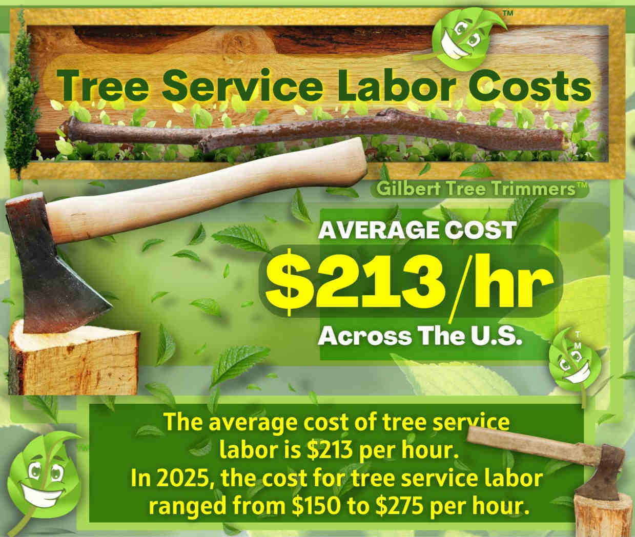 Tree Service Labor Cost in 2025